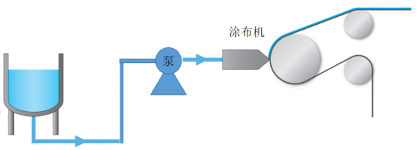 UV膠涂布