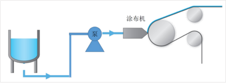光刻膠涂布行業痛點與技術突破