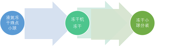 工藝流程圖.png