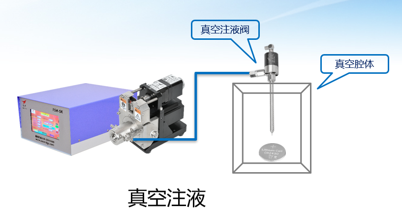 TWS電池注液.png