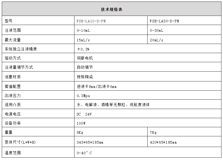 正在上傳... image.png
